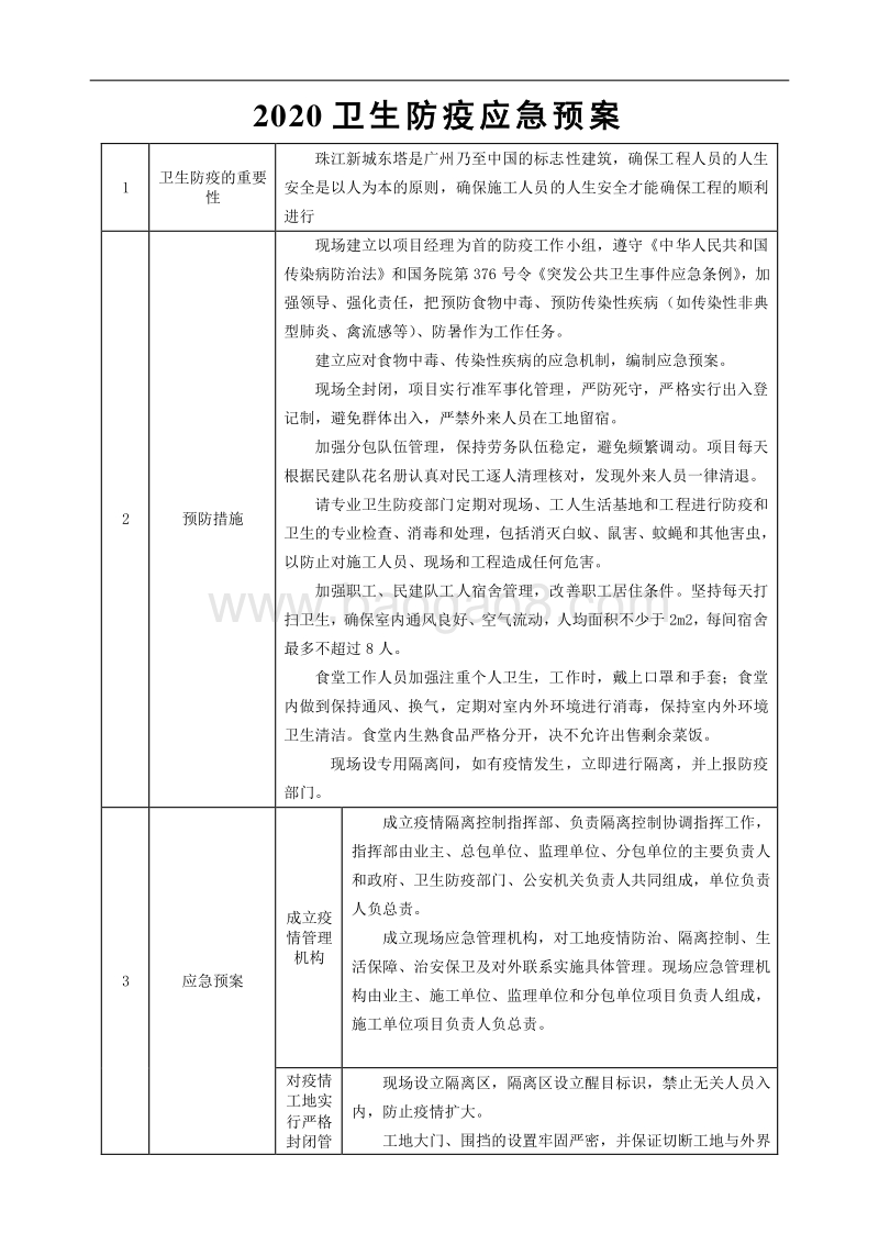 2020卫生防疫应急预案.doc_第1页