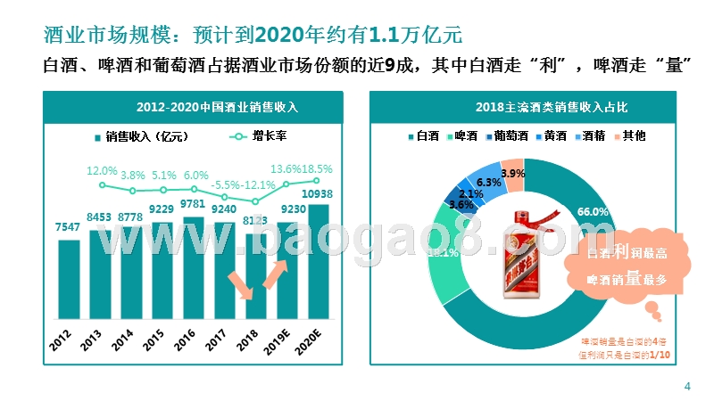 2019-2020酒类新零售电商行业研究报告.pptx_第4页