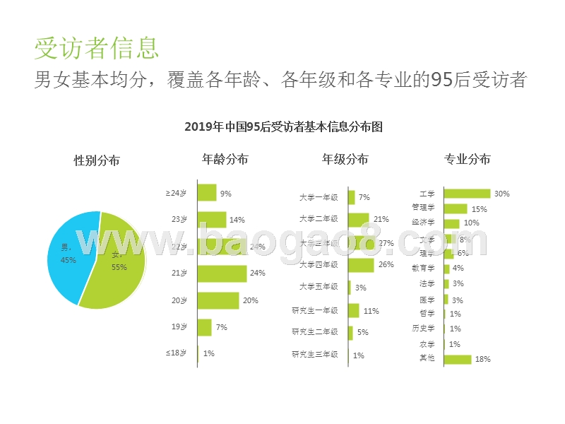 2019-2020中国95后人群洞察报告.pptx_第5页