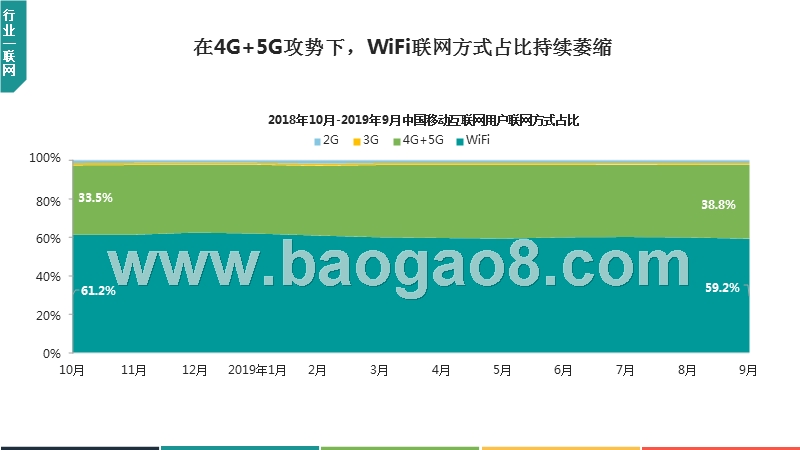 2019-2020中国移动互联网行业发展分析报告.pptx_第5页