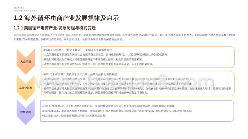 2019-2020循环电商产业分析报告.pptx_第5页