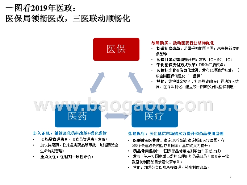 2019-2020年医改政策分析报告.pptx_第3页