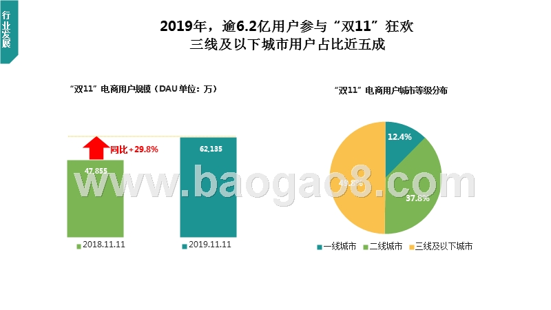 2019-2020年中国“双11”购物节电商行业分析报告.pptx_第4页