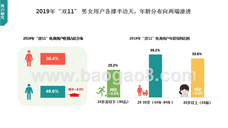 2019-2020年中国“双11”购物节电商行业分析报告.pptx_第5页