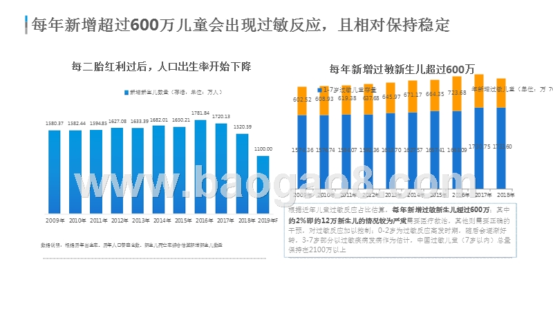 2019-2020儿童过敏基因检测行业研究报告.pptx_第5页