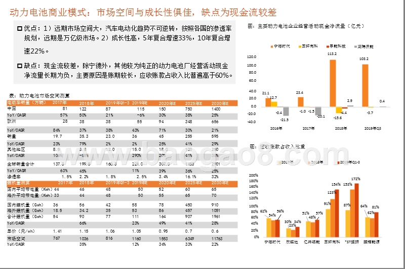 电气设备行业2020投资前景研究报告.pptx_第4页