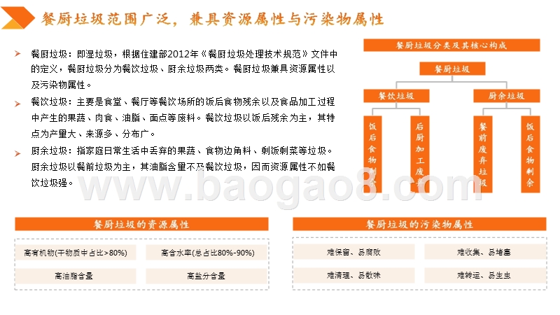 2020垃圾分类行业餐厨垃圾处理发展分析报告.pptx_第4页