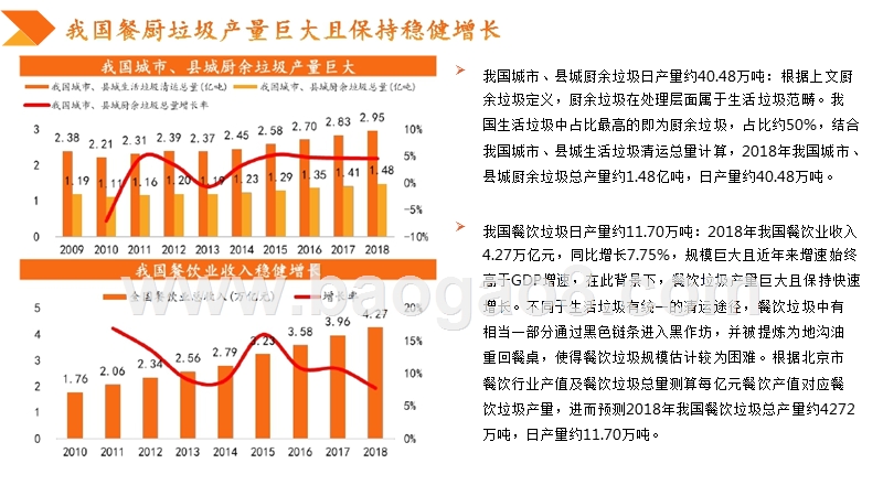 2020垃圾分类行业餐厨垃圾处理发展分析报告.pptx_第5页
