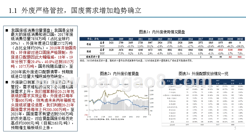 2020轻工制造行业发展研究报告.pptx_第5页