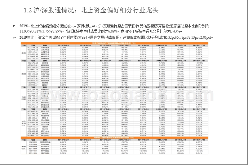 轻工制造行业2020投资前景研究报告.pptx_第5页
