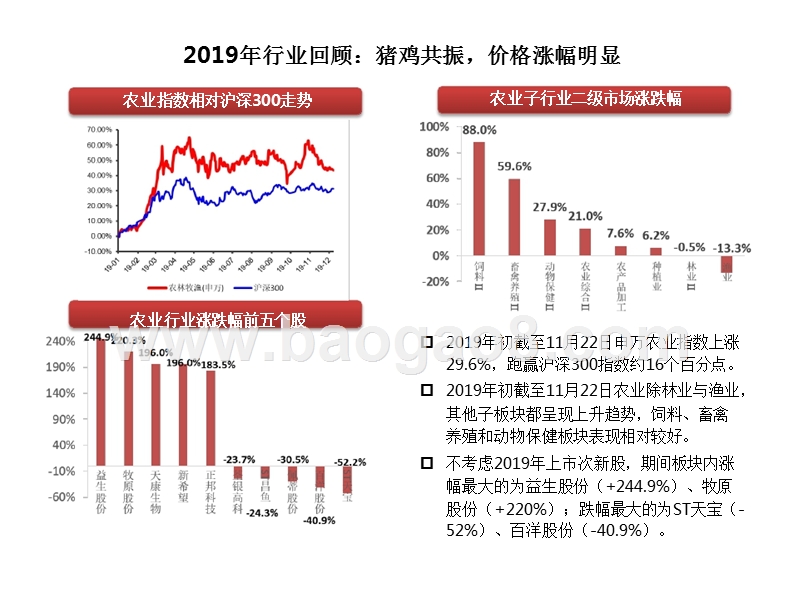 农业行业养殖2020年投资前景研究报告.pptx_第4页