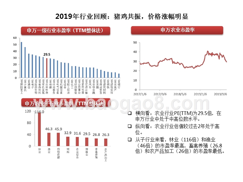 农业行业养殖2020年投资前景研究报告.pptx_第5页