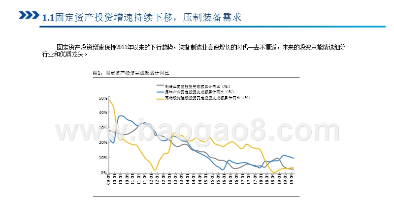 机械行业2020年投资前景研究报告.pptx_第4页