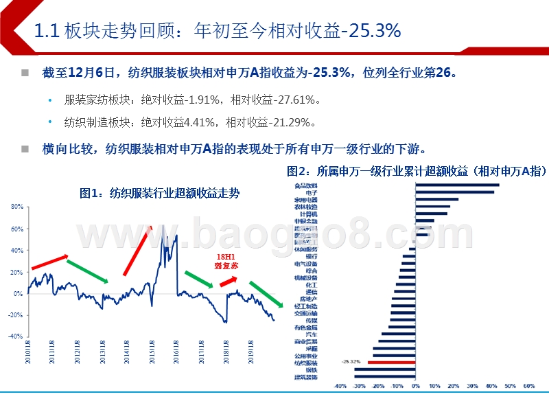 2020年纺织服装行业投资前景研究报告.pptx_第3页