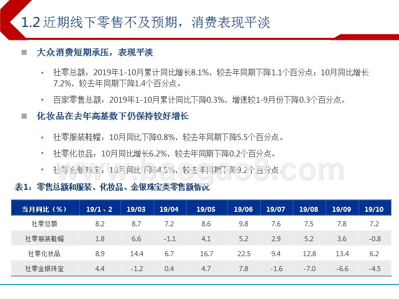 2020年纺织服装行业投资前景研究报告.pptx_第4页
