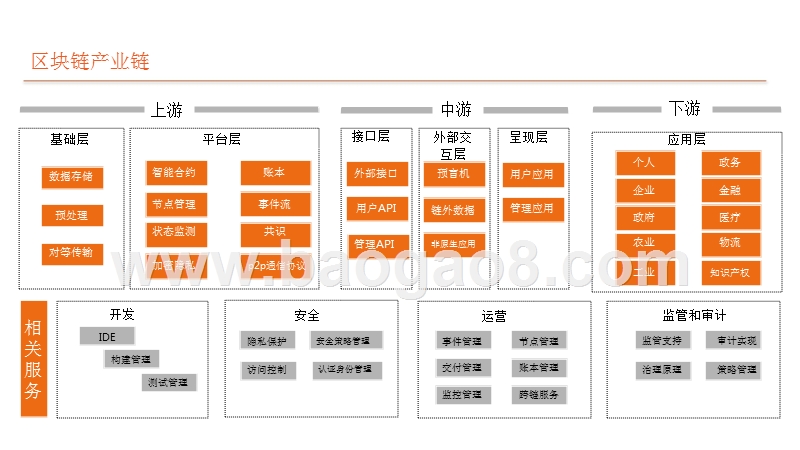 2020区块链产业发展全景报告.pptx_第2页