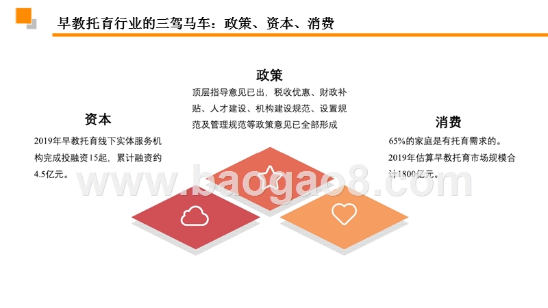 2020托育行业发展趋势研究报告.pptx_第2页