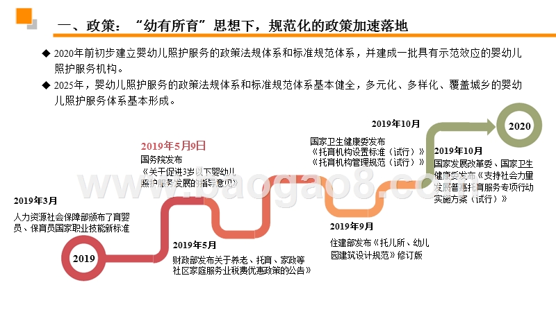 2020托育行业发展趋势研究报告.pptx_第3页