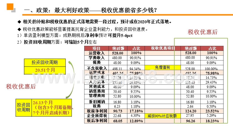 2020托育行业发展趋势研究报告.pptx_第4页