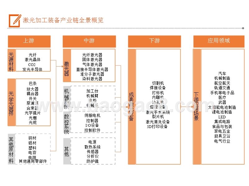 2019-2020科创板系列激光加工装备产业报告.pptx_第2页
