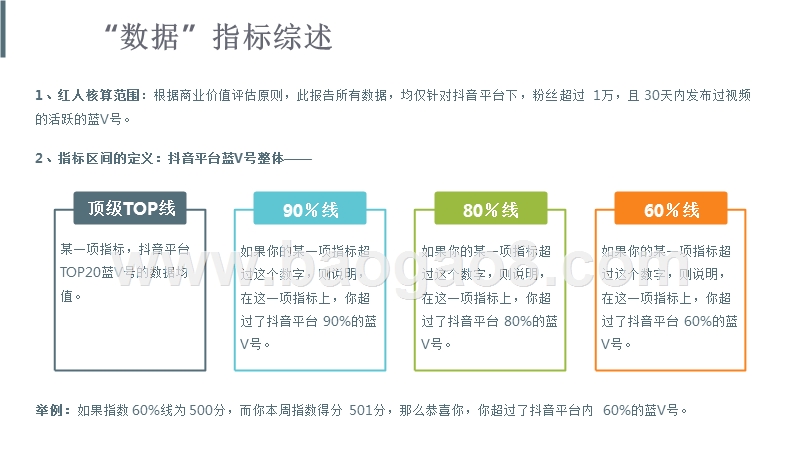 2019-2020抖音蓝V分析报告.pptx_第3页