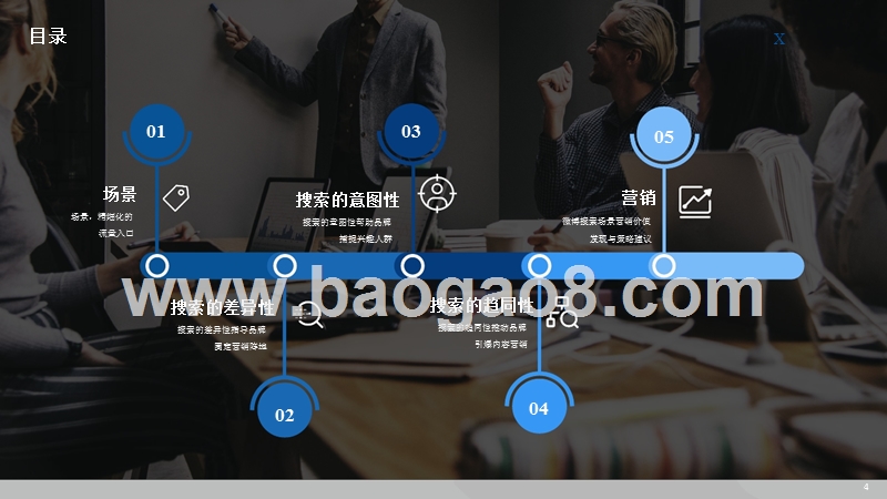 2019-2020微博搜索价值与营销策略研究报告.pptx_第2页
