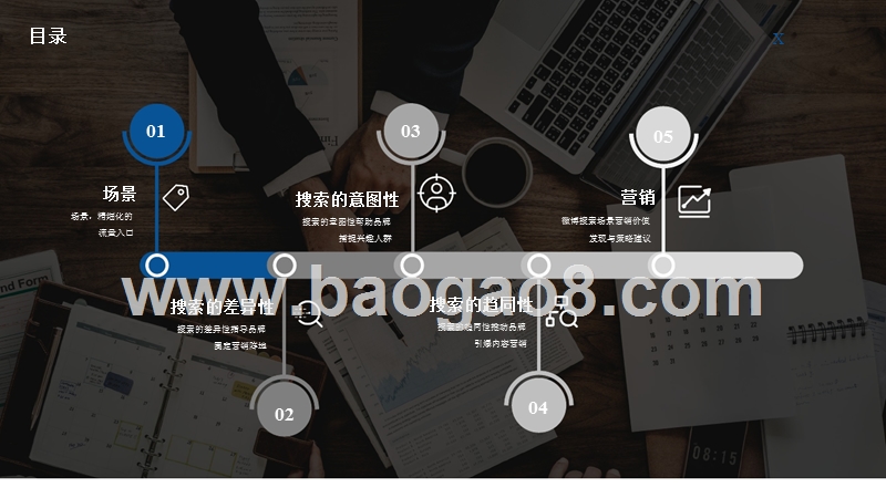 2019-2020微博搜索价值与营销策略研究报告.pptx_第3页