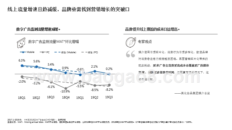 2019-2020微博搜索价值与营销策略研究报告.pptx_第4页