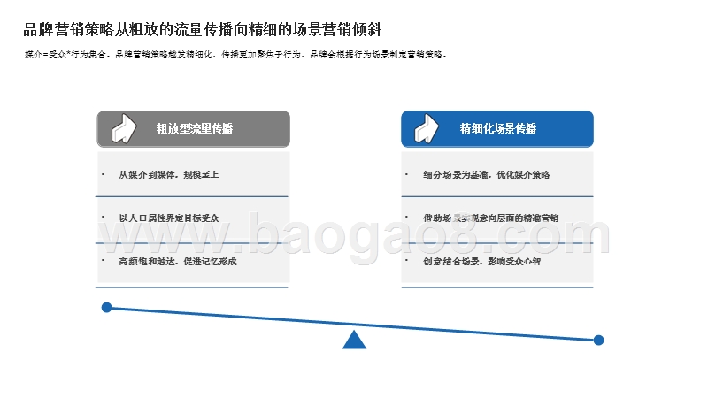 2019-2020微博搜索价值与营销策略研究报告.pptx_第5页