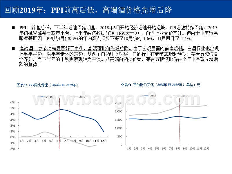 食品饮料2020年投资前景研究报告.pptx_第5页
