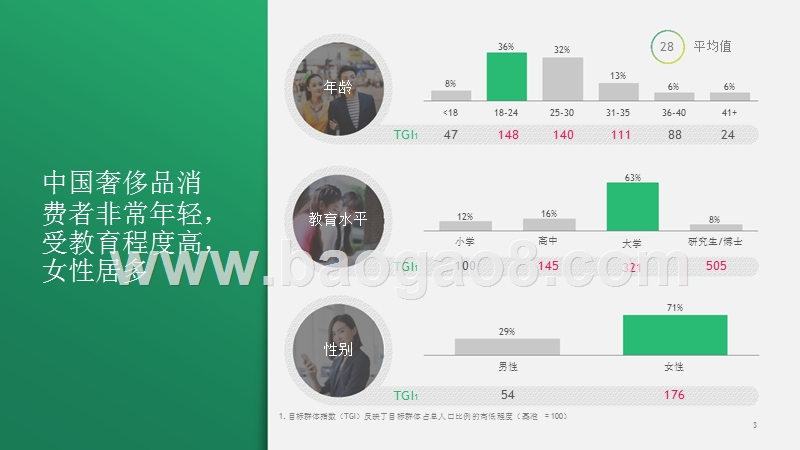 2019-2020中国奢侈品市场数字化发展研究报告.pptx_第3页