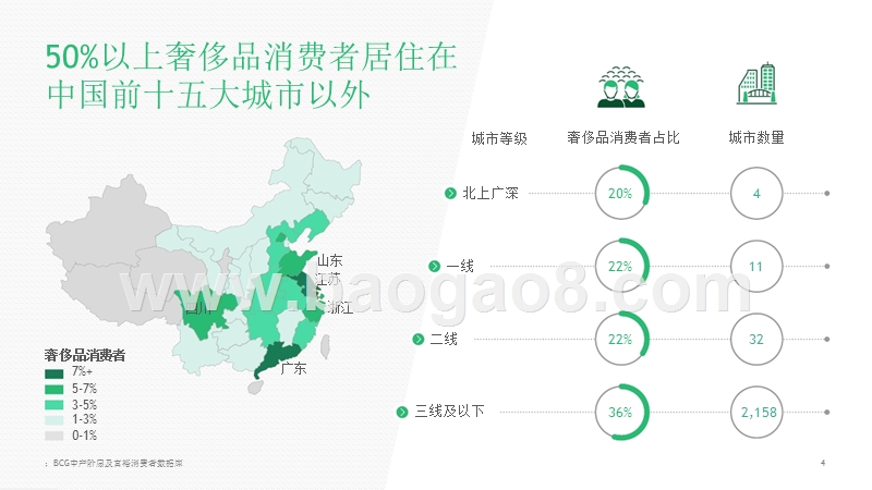 2019-2020中国奢侈品市场数字化发展研究报告.pptx_第4页