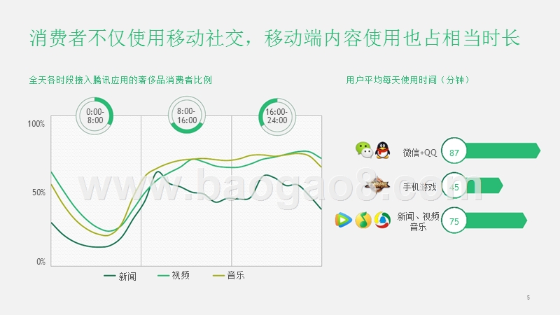 2019-2020中国奢侈品市场数字化发展研究报告.pptx_第5页