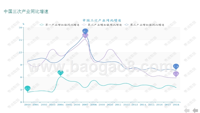 2019-2020工业产业研究报告.pptx_第5页