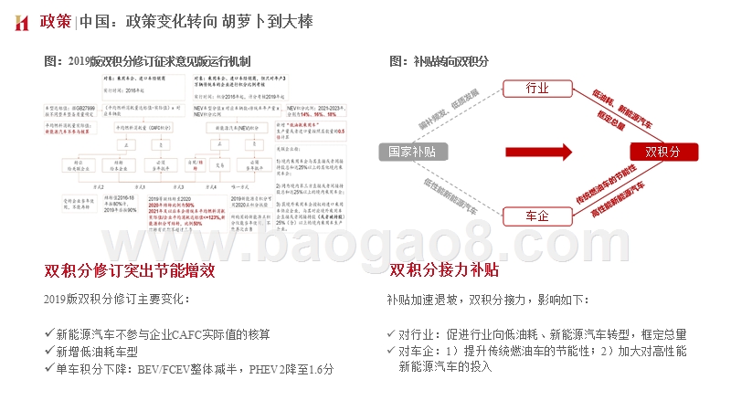 新能源汽车2020发展前景研究报告.pptx_第4页