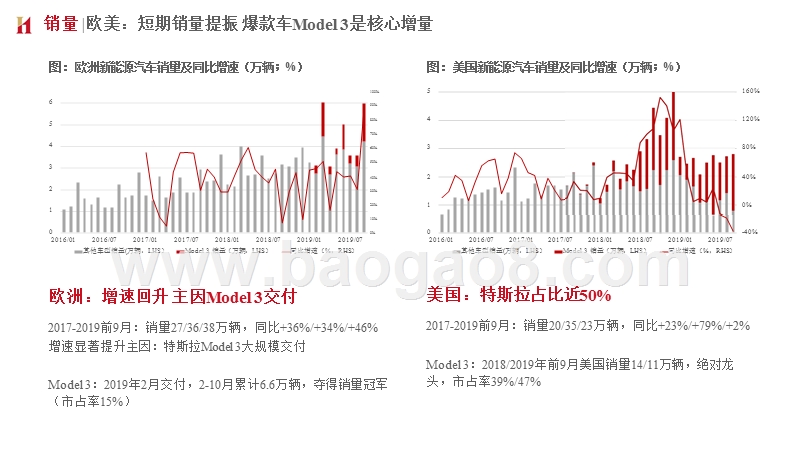 新能源汽车2020发展前景研究报告.pptx_第5页