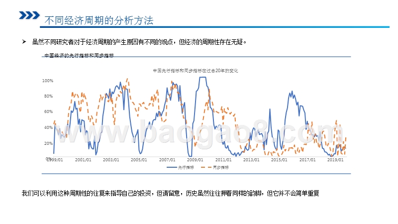 2020经济周期与期权策略分析报告.pptx_第5页