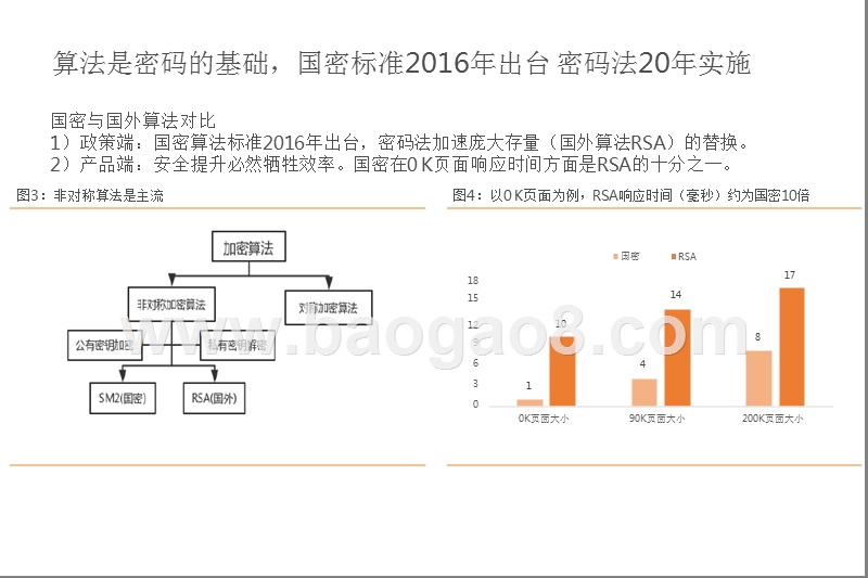 2020计算机行业密码，网络安全领域分析报告.pptx_第5页