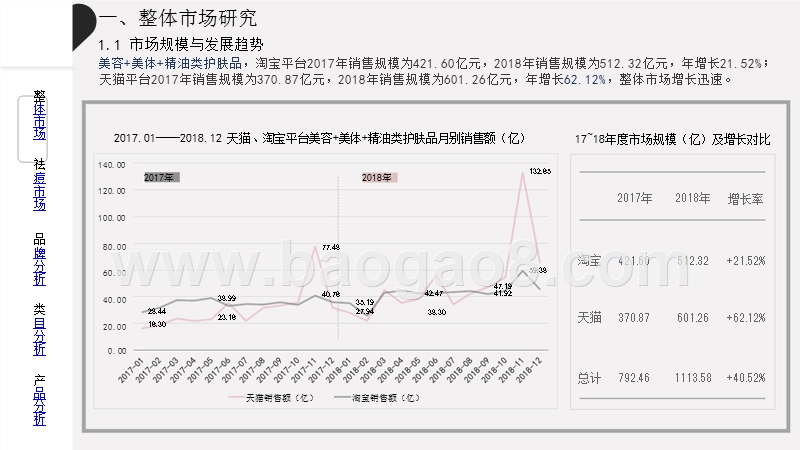 2019-2020祛痘类护肤品电商市场分析报告.pptx_第3页