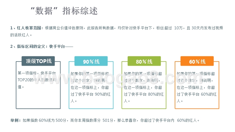 2019-2020快手红人分析报告.pptx_第3页