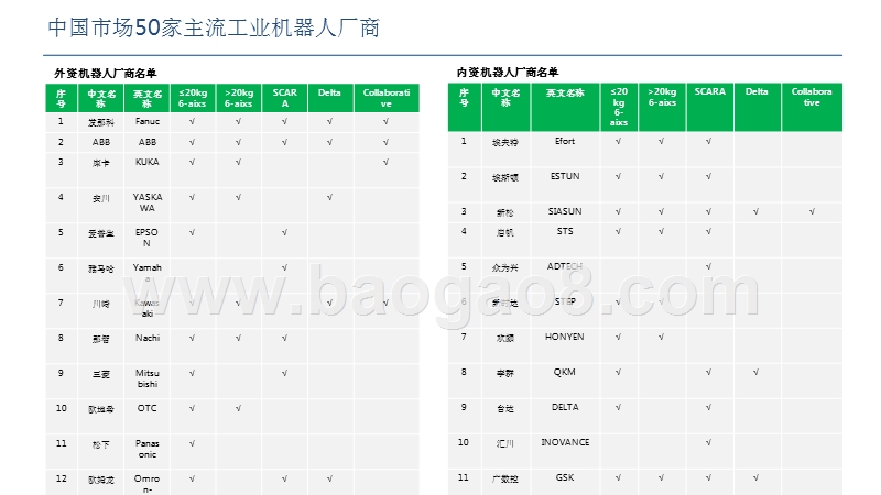 2018-2019工业机器人与光伏行业分析报告.pptx_第5页