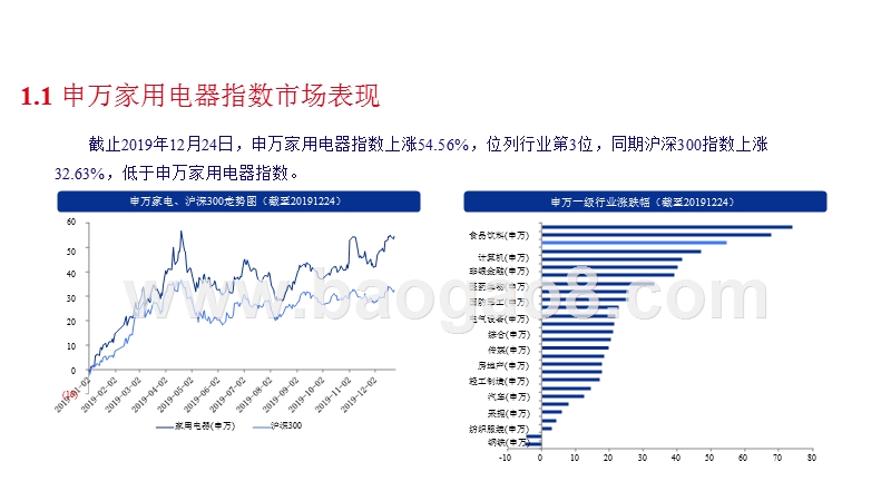家用电器行业2020投资前景研究报告.pptx_第3页