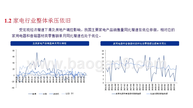 家用电器行业2020投资前景研究报告.pptx_第4页