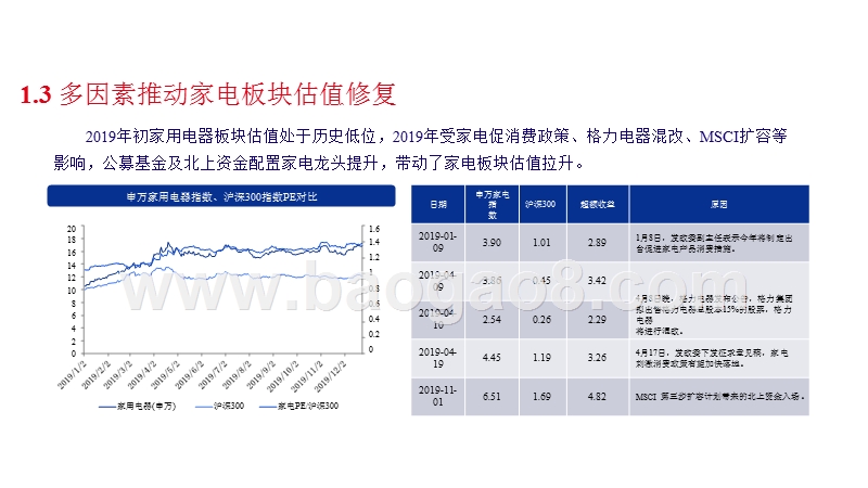 家用电器行业2020投资前景研究报告.pptx_第5页