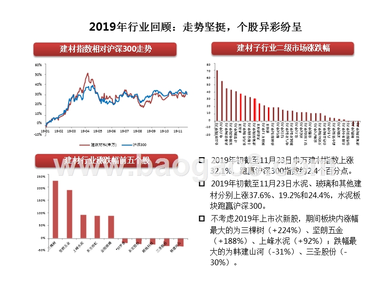 建材行业2020年投资前景研究报告.pptx_第4页