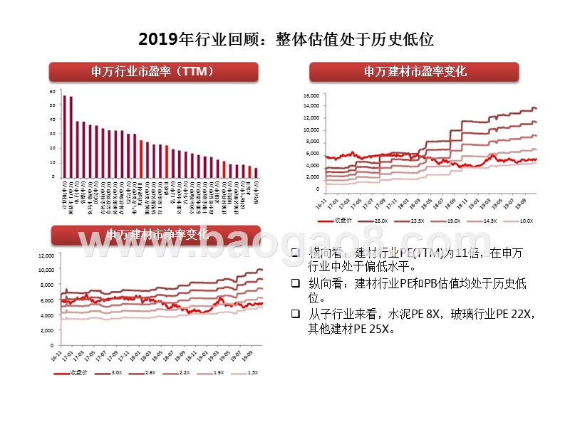 建材行业2020年投资前景研究报告.pptx_第5页