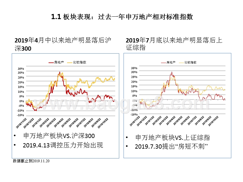 房地产行业2020年投资前景研究报告.pptx_第4页
