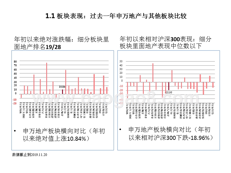 房地产行业2020年投资前景研究报告.pptx_第5页