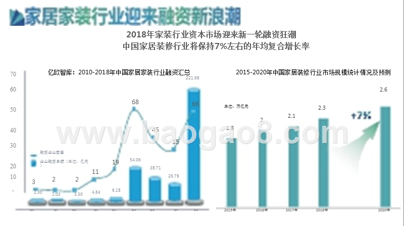 2019-2020家居行业营销分析报告.pptx_第5页
