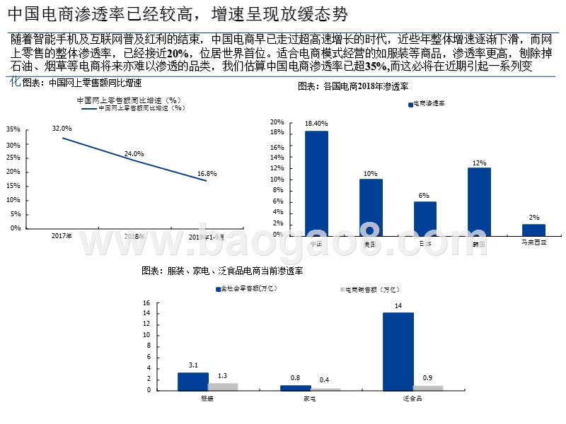 零售电商行业2020投资前景研究报告.pptx_第5页